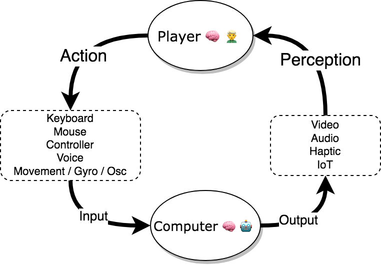 vg-circuit